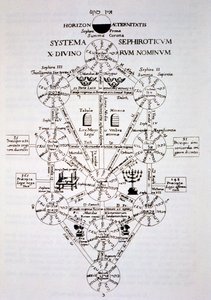 19世紀後半に出版された魔法の歴史に描かれているアタナシウスキルヒナー（1562）のオイディプスエギプティアカスの化石