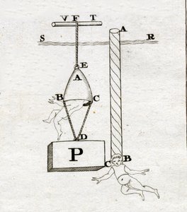 ジョバンニ・アルフォンソ・ボレッリ(1608-1679)の「De Motu Animalium」に掲載されているボレッリの鐘：右の鐘は決して鳴らなかっただろう。 作： Italian School