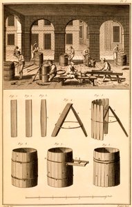 1770年に出版されたバレルメイキング、バーナード作のプリント、デニスディドロの「百科事典または科学、芸術、工芸の体系的な辞書」のイラスト 作： J.R Lucotte