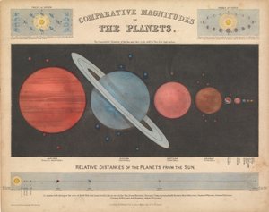 惑星の大きさの比較 作： James & Emslie John (1813 75) Reynolds