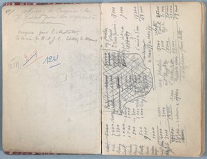 1880年代後半の私たちの主イエス・キリストの生涯のためのスケッチのアルバムのページ（グラファイトと紙に洗う） 作： James Jacques Joseph Tissot