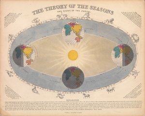 季節と星座の理論