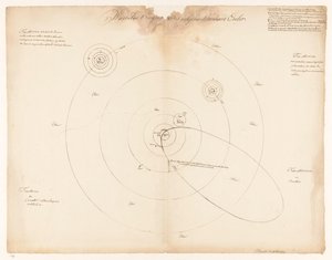 レオンハルト・オイラーによる太陽系 Leonhard Euler による Waerelds t
