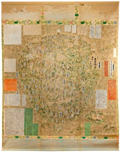 仏教の世界地図 - 18 世紀初頭の日本人学校の水彩画とインク - アデレード、南オーストラリア美術館、オーストラリア