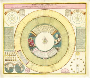 さまざまな天体現象を示す1742年のチャート