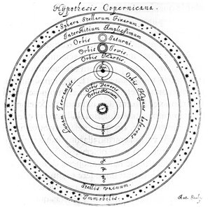 コペルニクスの宇宙の太陽中心系、17世紀 作： Johannes Hevelius