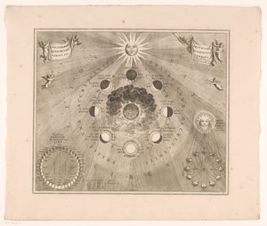 地球の周りの月の軌道と月の満ち欠けの天体図 Typus selenographicus lunae phases etspectus varios ad umbrans (オブジェクトのタイトル)