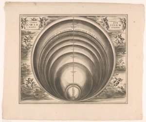 さまざまな星や惑星の大きさを示す天体図 Corporum coelestium magnitudines (オブジェクトのタイトル) 作： Johannes van Loon