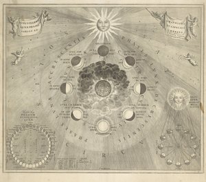 月と太陽の異なるフェーズを持つ地球の地図 作： Johannes van Loon