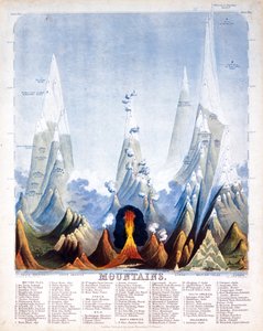 山、1846 作： John Emslie