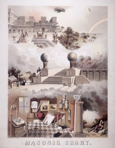 フリーメーソンのチャート、1866 作： John Henry Bufford
