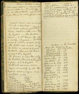 1830〜86年、イリノイ州モートンに最初に入植した入植者の1人であるジョンモンゴメリーロバーツの日記のページ 作： John Montgomery Roberts