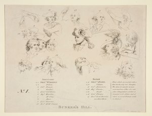 バンカーの戦いの鍵 作： John Trumbull