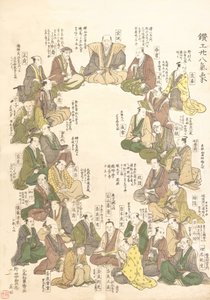 メタルアーティスト28人のポートレート 18世紀後半～19世紀初頭 作： Kitao Shigemasa