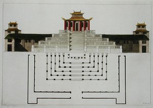 道教寺院とパビリオンの平面図、ジュール・フェラリオ著「Le Costume Ancien et Moderne」（1820年代〜30年代に出版）のプレート10（カラーリトグラフ）。 作： L. Rossi