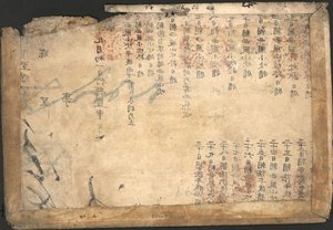 大明易通山河図。所在地 2002626778-2