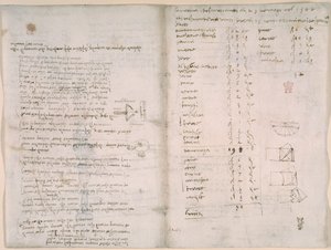 Arundel 263、f.147v、f.148、「Codex Arundel」のメモと概略図 (紙にペンとインク) 作： Leonardo da Vinci