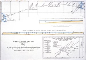ケーブル敷設図 大西洋の電信ケーブルのルートを示す地図 作： Unbekannt Unbekannt