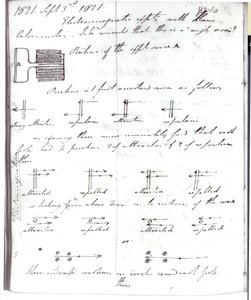 1821年9月3日の「現在の実験の回転」に関するファラデーのノートの72ページ