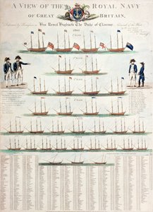 1804年に公開されたイギリスのイギリス海軍の眺め 作： Nicolaus von Heideloff