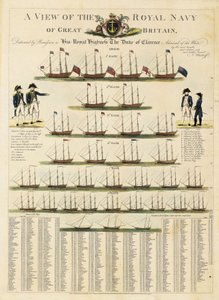 英国海軍の眺め 作： Nicolaus von Heideloff