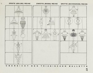 バウハウスの舞台から1925年のバウハウスの舞台。 作： Oskar Schlemmer