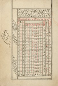 占星術に関する地方のオスマン帝国の原稿 作： Ottoman School