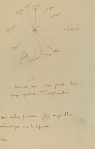 注釈付きカラーチャート [裏面] 作： Paul Gauguin