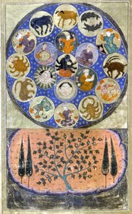 ペルシャの十二支 - ミニチュア 作： Persian School