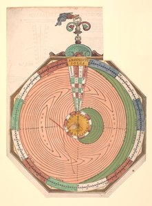 日食と月食の予測法則を示すヴォルヴェル 作： Petrus Apianus