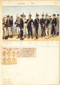 イタリア王国の砲兵隊の制服、クイント・チェンニのカラー図版