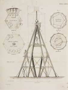 ベルロックのビーコンハウス、1807年頃