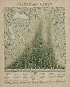 河川と湖」1846年頃 作： John Pardon