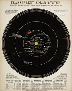 透明な太陽系」1860年頃 作： John Pardon
