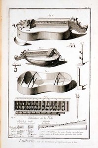 ドニ・ディドロ（1713-84）とジャン・ル・ロンド・ダランベール（1717-83）の百科事典に掲載されている楽器。 作： Robert Benard