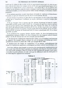 Le Moniteur scientifique、1879年からのDmitry Ivanovich Mendeleyev（1834-1907）による化学元素の定期法