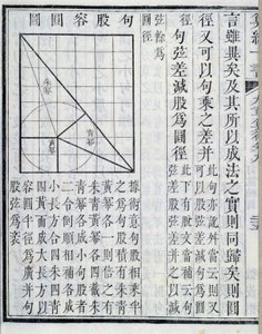 代数的なデモンストレーション-「数学的手続きに関する9つの章」の中で。この本は1世紀に登場しました。19世紀の版である。 作： School Chinese
