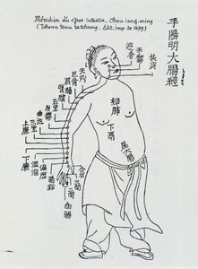中国の鍼灸治療：大腸