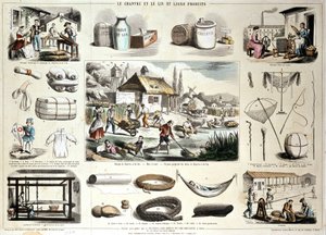 ヘンプ、フラックスとその製品 作： School French