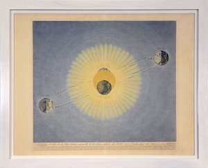 Tables of the Planetary Systemのパブからの、季節を示す太陽の周りの毎年の地球革命の軌道（2番目）。パリ、1839年（点描彫刻） 作： Sigismond Visconti