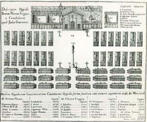 ジョセフマヌエルペラマス作「パラグアイコルム13人の生活と道徳」からのパラグアイのイエズス会ミッション、1793年 作： Spanish School