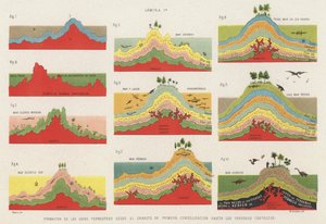 白亜紀までの地殻の層の形成（カラーリトグラフ 作： Spanish School
