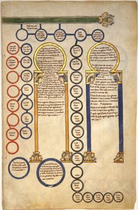 Beatus Manuscriptからの葉：キリストの系譜と東方の三博士の一部を含むBifolium、c.1180（羊皮紙にテンペラ、インク、金） 作： Spanish School