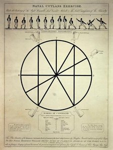 1814年2月7日にT.エガートンが出版したI.ガーティンの彫刻による、準備運動と命令の言葉を含む海軍のカットラスの練習（カラーのエッチング 作： Thomas (after) Rowlandson
