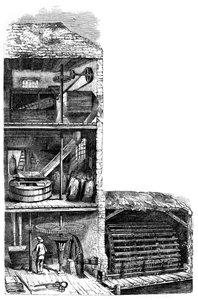 製粉所、1886 作： Unbekannt