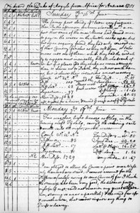ジョンニュートンのジャーナルのページ、1750〜1754、1965
