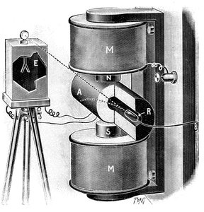ラジウムの研究でピエールとマリーキュリーが使用した装置、1904年 作： Unbekannt