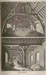 醸造所。デニス・ディドロとジャン・ル・ロン・ダランベールによる百科事典、1751-1765。 作： Unbekannt