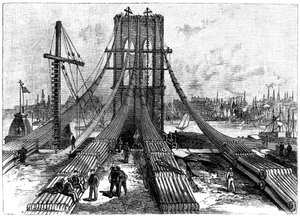 アメリカ合衆国、ニューヨーク州ブルックリン吊り橋：1883年、ブルックリン海岸のケーブル停泊地 作： Unbekannt