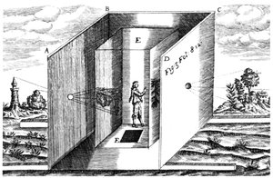 カメラオブスキュラ、1671年 作： Unbekannt